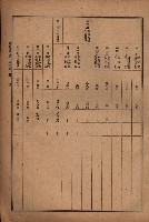 昭和十九年度高雄州豫算書藏品圖，第114張