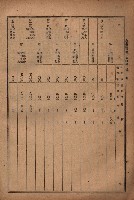 昭和十九年度高雄州豫算書藏品圖，第115張