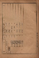 昭和十九年度高雄州豫算書藏品圖，第117張