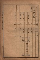 昭和十九年度高雄州豫算書藏品圖，第118張