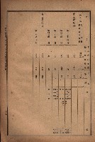 昭和十九年度高雄州豫算書藏品圖，第120張