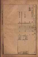 昭和十九年度高雄州豫算書藏品圖，第121張