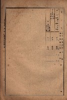 昭和十九年度高雄州豫算書藏品圖，第122張