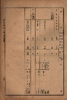 昭和十九年度高雄州豫算書藏品圖，第123張