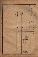 昭和十九年度高雄州豫算書藏品圖，第124張