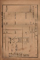 昭和十九年度高雄州豫算書藏品圖，第125張