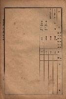 昭和十九年度高雄州豫算書藏品圖，第126張