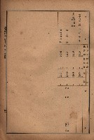 昭和十九年度高雄州豫算書藏品圖，第127張