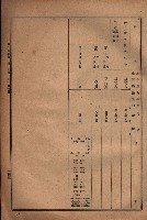 昭和十九年度高雄州豫算書藏品圖，第128張