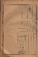 昭和十九年度高雄州豫算書藏品圖，第129張