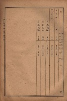 昭和十九年度高雄州豫算書藏品圖，第130張