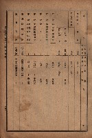 昭和十九年度高雄州豫算書藏品圖，第133張