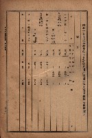 昭和十九年度高雄州豫算書藏品圖，第135張