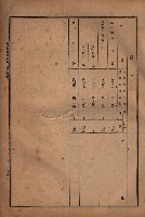 昭和十九年度高雄州豫算書藏品圖，第136張