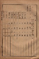 昭和十九年度高雄州豫算書藏品圖，第140張