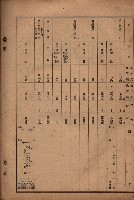 昭和十九年度高雄州豫算書藏品圖，第141張