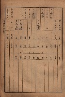 昭和十九年度高雄州豫算書藏品圖，第142張