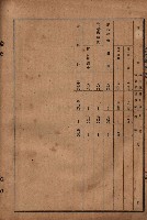 昭和十九年度高雄州豫算書藏品圖，第143張