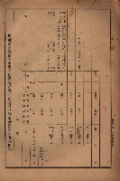昭和十九年度高雄州豫算書藏品圖，第146張