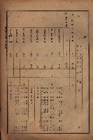 昭和十九年度高雄州豫算書藏品圖，第147張