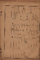 昭和十九年度高雄州豫算書藏品圖，第148張