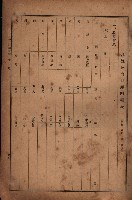 昭和十九年度高雄州豫算書藏品圖，第150張