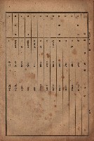 昭和十九年度高雄州豫算書藏品圖，第151張