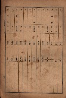 昭和十九年度高雄州豫算書藏品圖，第152張