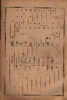昭和十九年度高雄州豫算書藏品圖，第154張