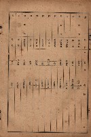 昭和十九年度高雄州豫算書藏品圖，第155張