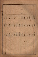 昭和十九年度高雄州豫算書藏品圖，第156張