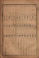 昭和十九年度高雄州豫算書藏品圖，第158張