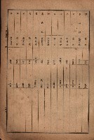 昭和十九年度高雄州豫算書藏品圖，第159張
