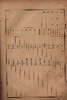 昭和十九年度高雄州豫算書藏品圖，第160張
