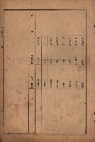 昭和十九年度高雄州豫算書藏品圖，第161張