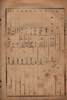昭和十九年度高雄州豫算書藏品圖，第162張