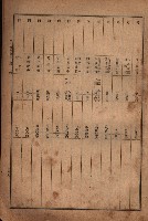 昭和十九年度高雄州豫算書藏品圖，第163張