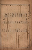 昭和十九年度高雄州豫算書藏品圖，第164張