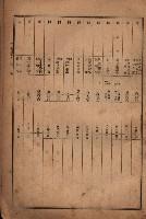 昭和十九年度高雄州豫算書藏品圖，第165張