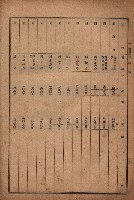 昭和十九年度高雄州豫算書藏品圖，第166張