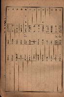 昭和十九年度高雄州豫算書藏品圖，第167張