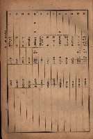 昭和十九年度高雄州豫算書藏品圖，第168張
