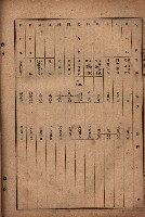 昭和十九年度高雄州豫算書藏品圖，第169張