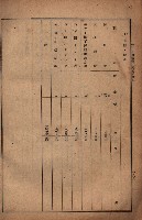 昭和十九年度高雄州豫算書藏品圖，第173張