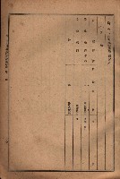 昭和十九年度高雄州豫算書藏品圖，第176張