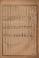 昭和十九年度高雄州豫算書藏品圖，第177張