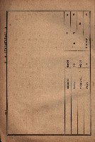 昭和十九年度高雄州豫算書藏品圖，第178張