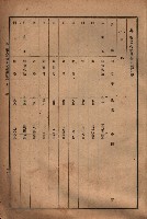 昭和十九年度高雄州豫算書藏品圖，第179張