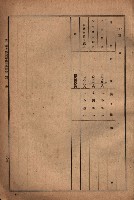 昭和十九年度高雄州豫算書藏品圖，第181張