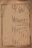 昭和十九年度高雄州豫算書藏品圖，第182張